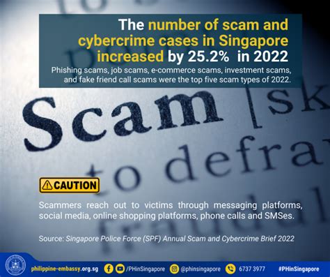 Scam Calls in the Philippines .